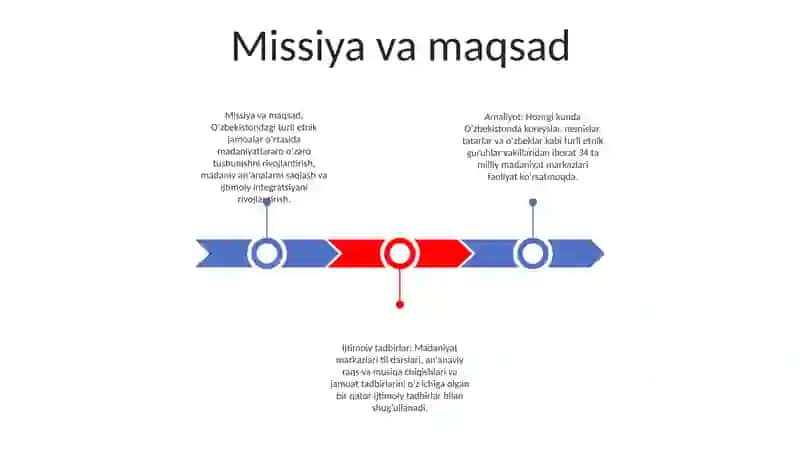 Milliy Madaniy Markazlar 2