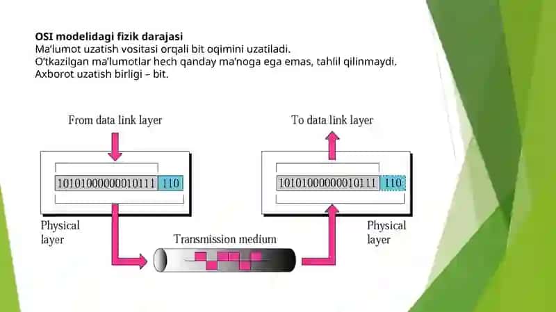 Zamonaviy tarmoqqurilmalari 2