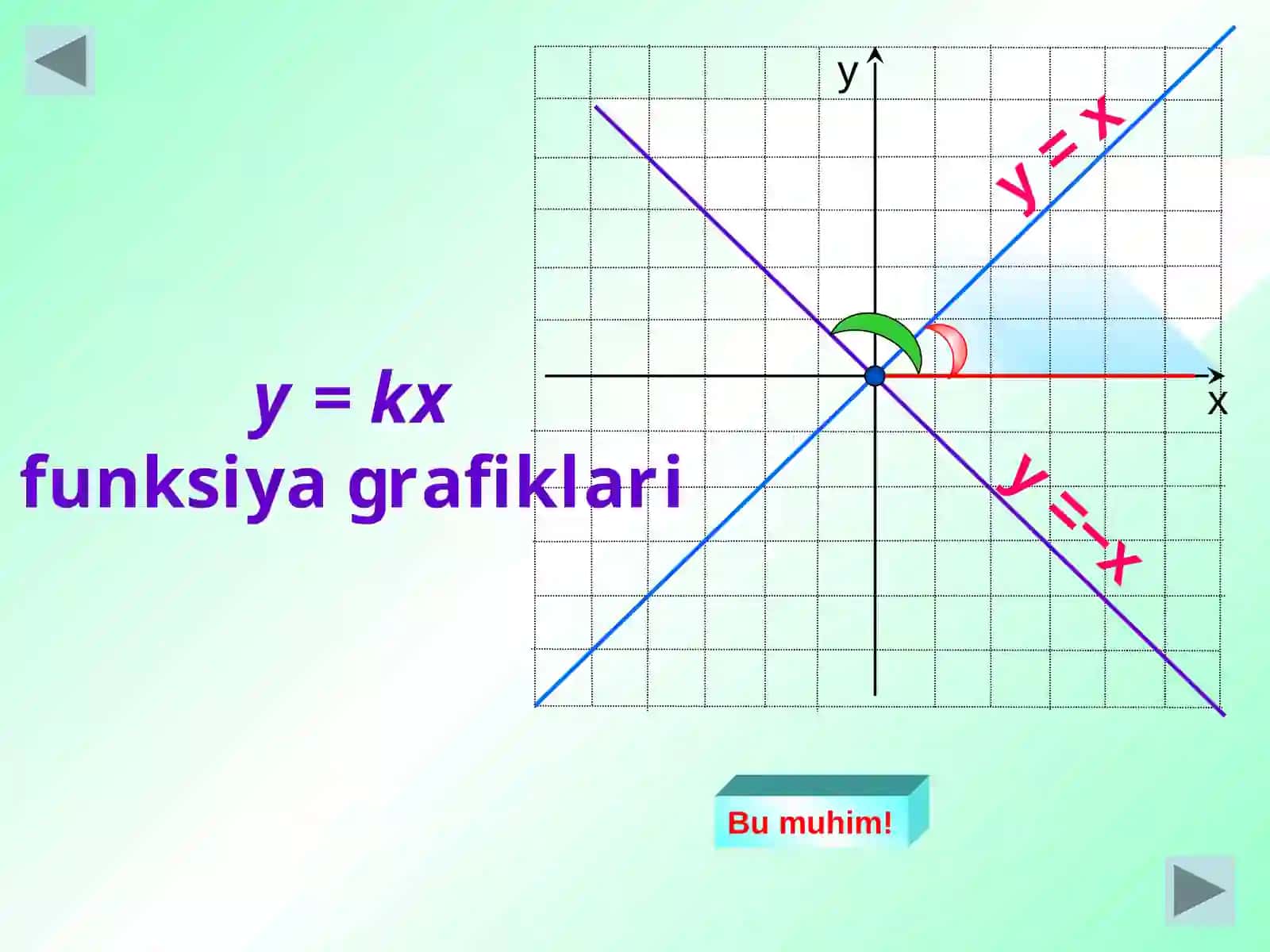 Chiziqli funksiya 2