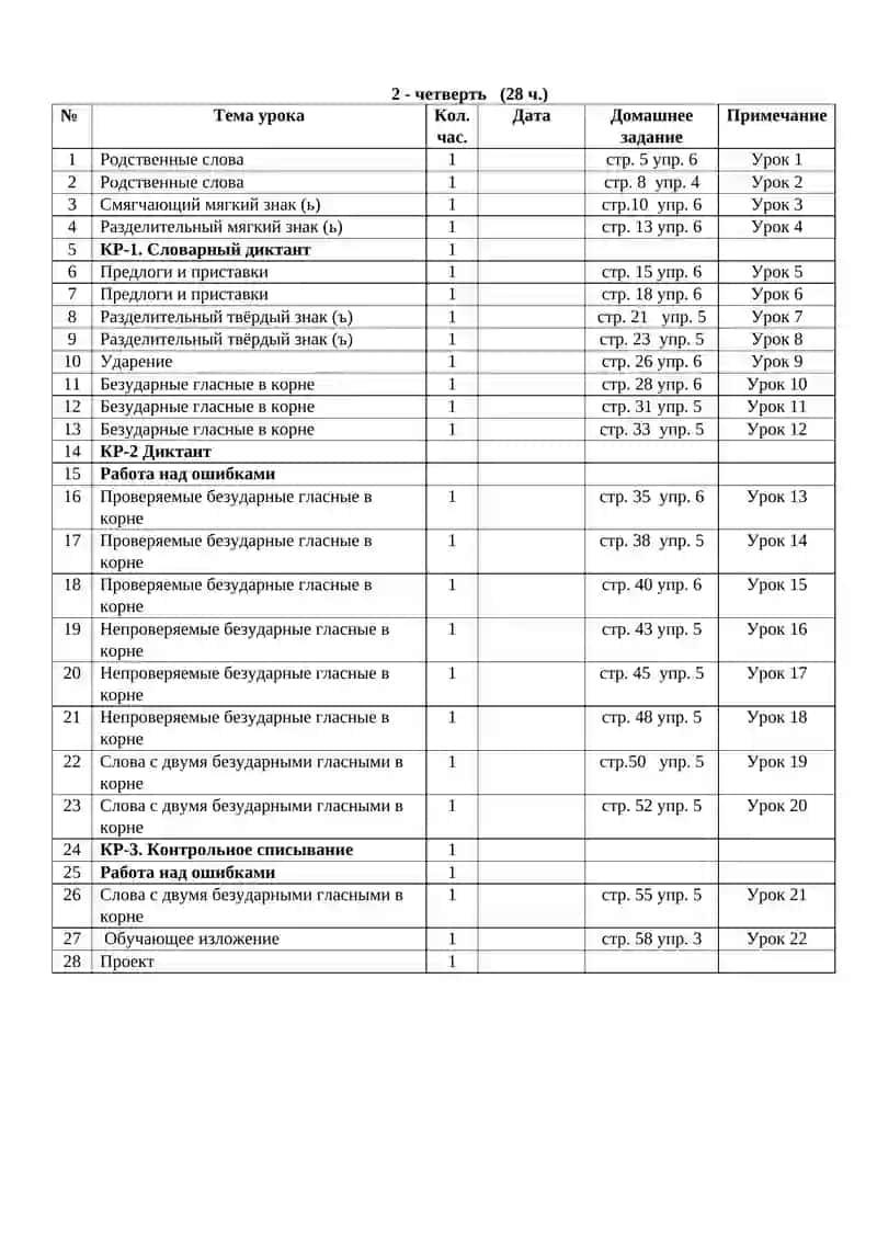 2 класс Русский язык 1 четверть (36 ч.) 2