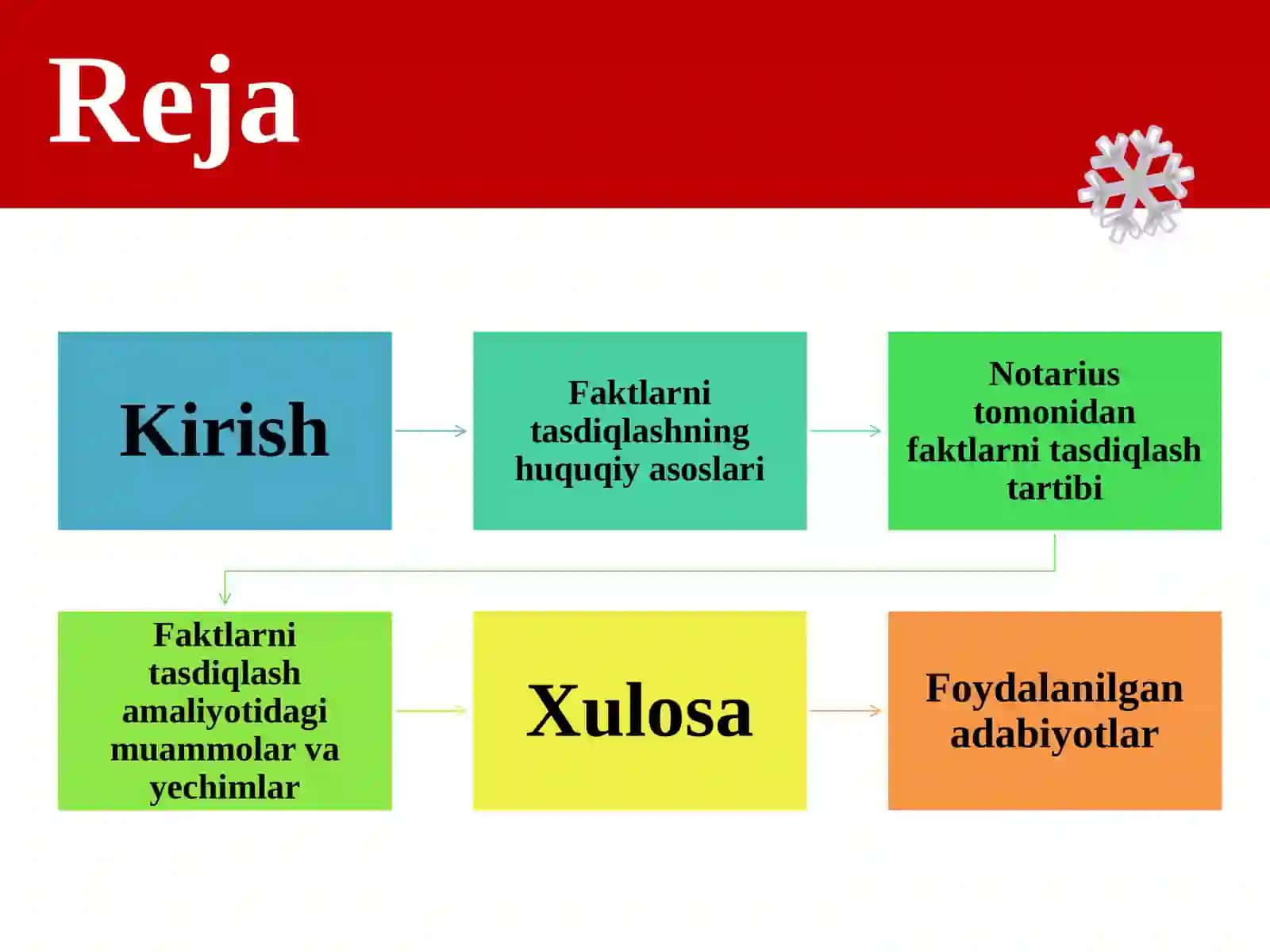 Faktlarni tasdiqlash 2