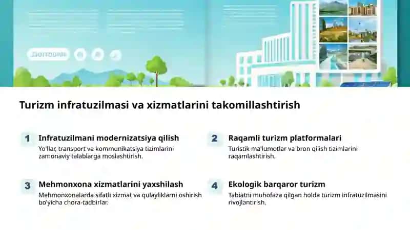 O'zbekiston turizmi: kelajak istiqbollari 2