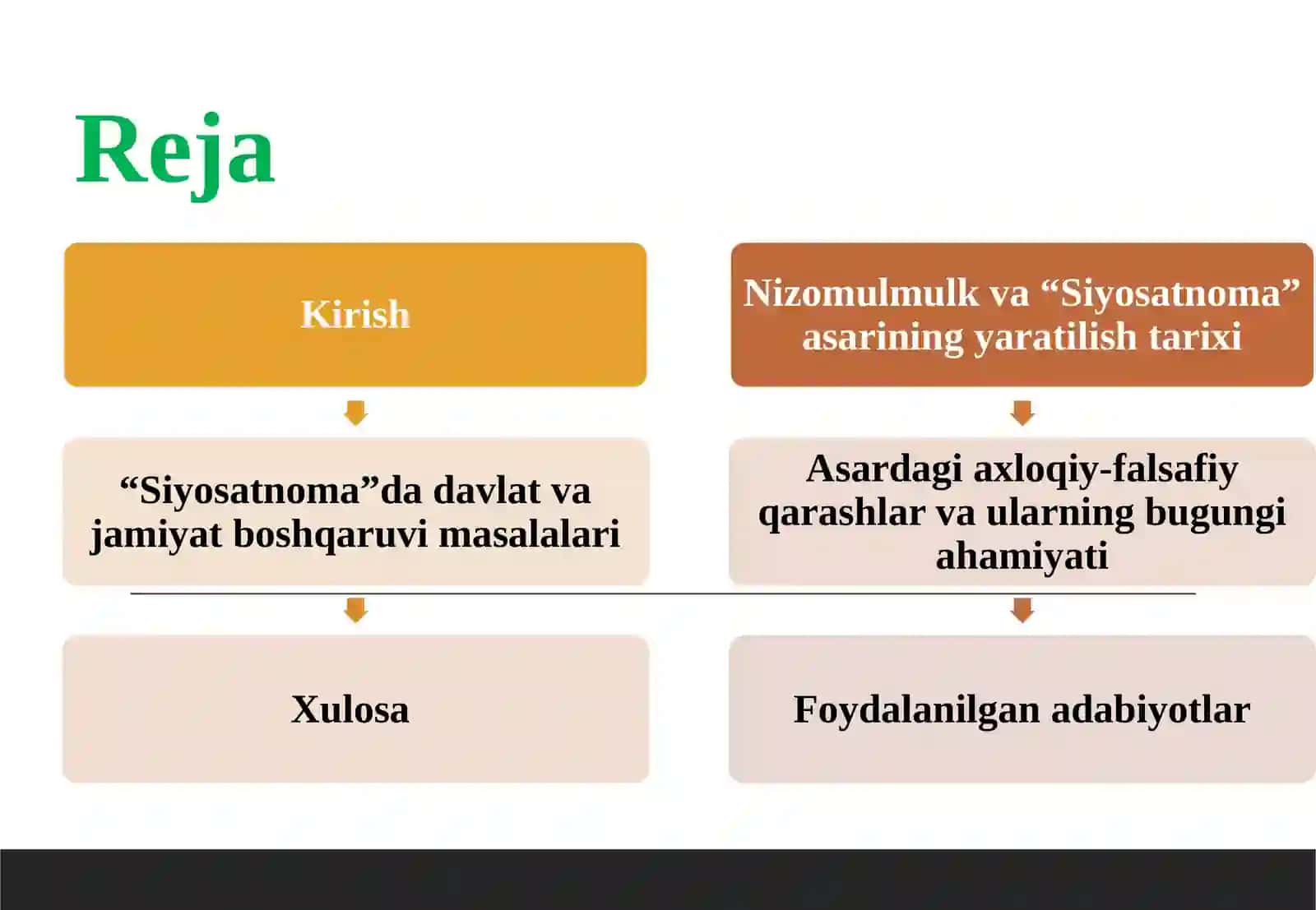 Nizomulmulkning “Siyosatnoma” asari bo‘yicha jamiyat boshqaruviga oid g‘oyalar. 2