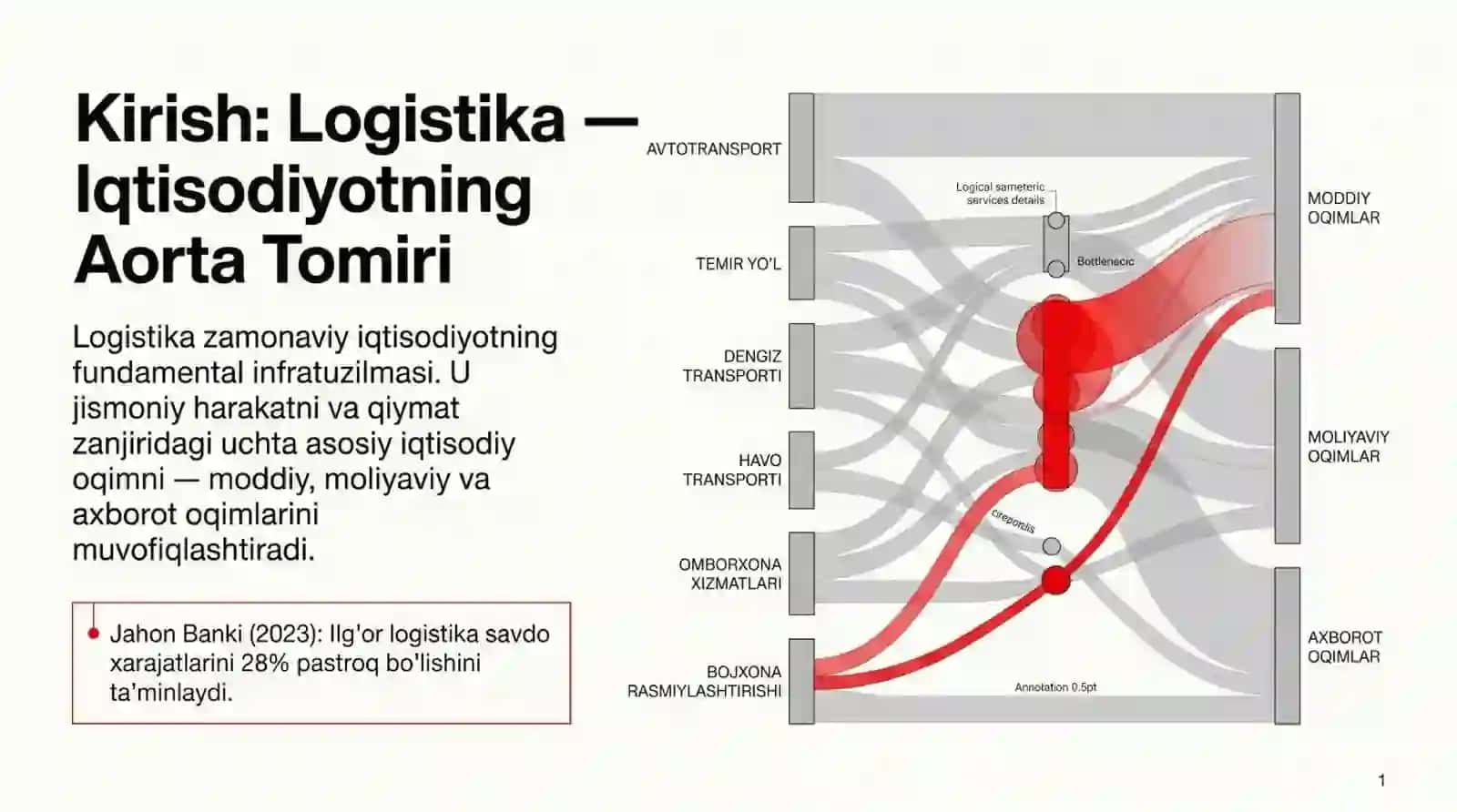 Logistikada servis va iqtisodiy oqimlar 2