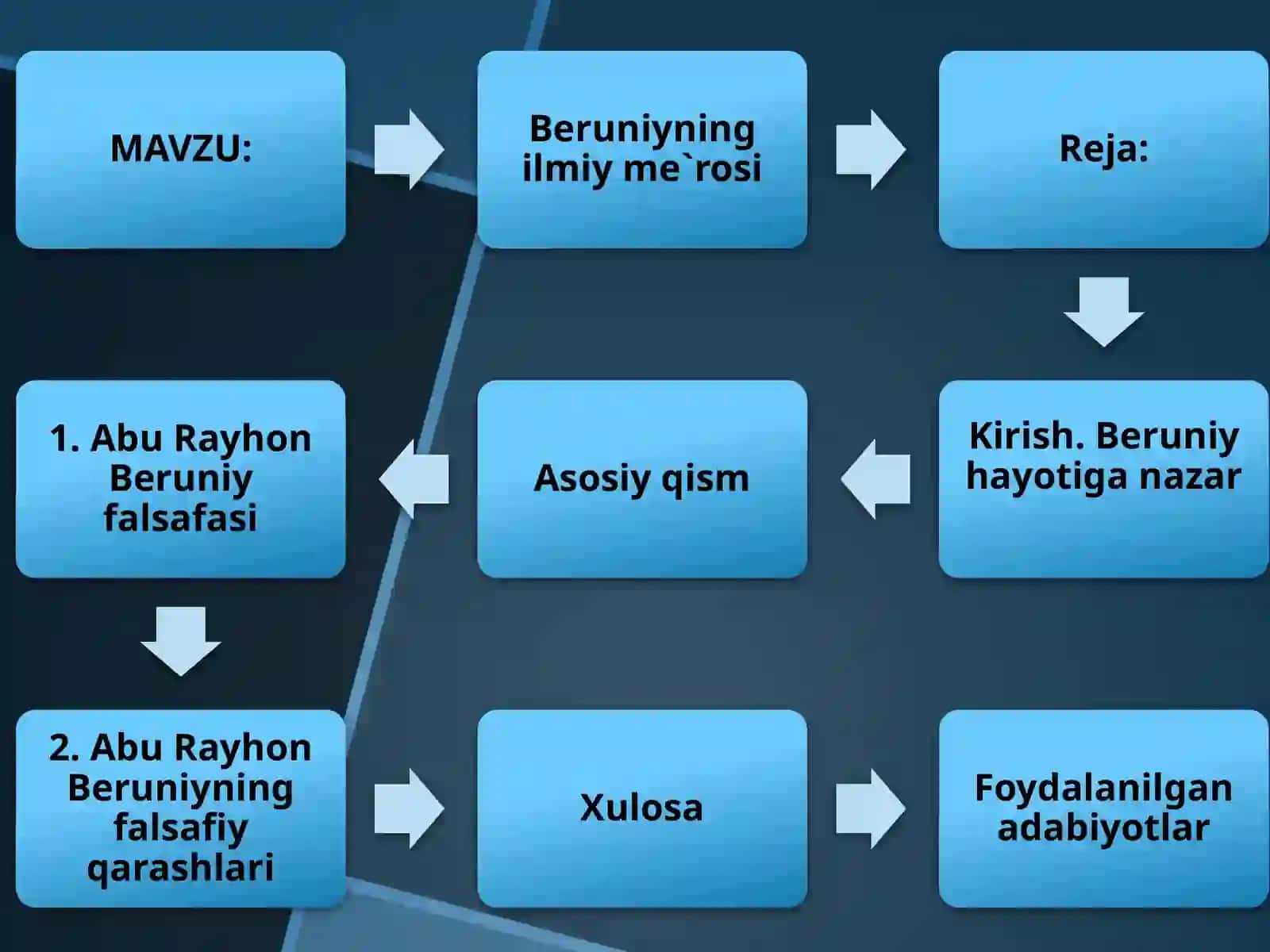BERUNIYNING ILMIY ME`ROSI 2