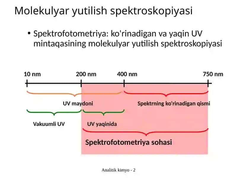 Molekulyar yutilish spektroskopiyasi 2