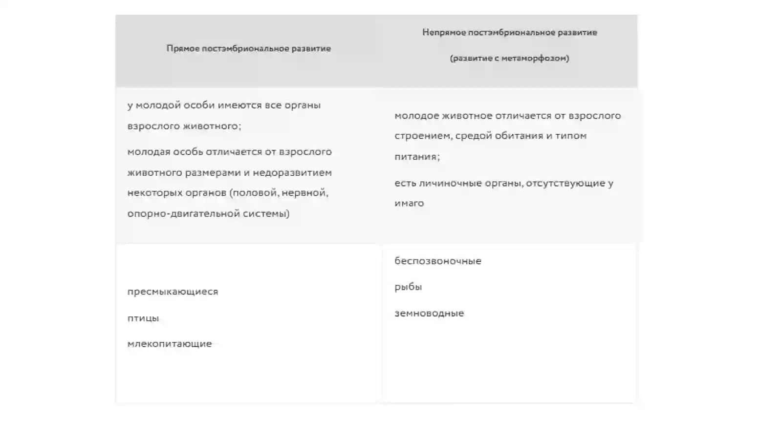 постэмбриональный период 2