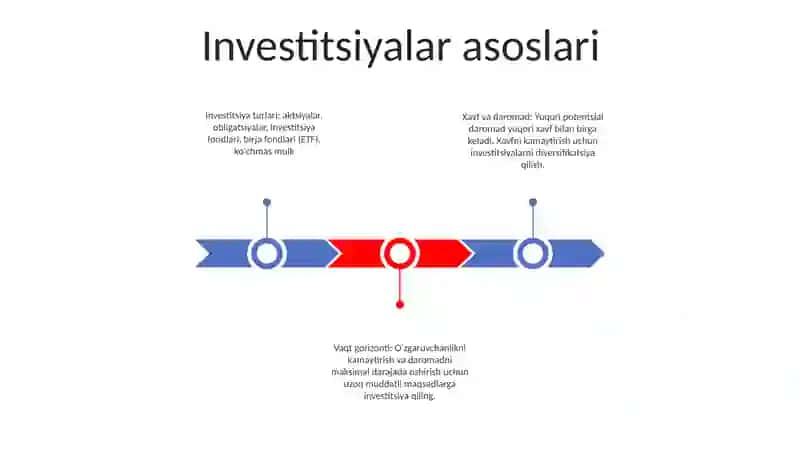Investitsiya 2