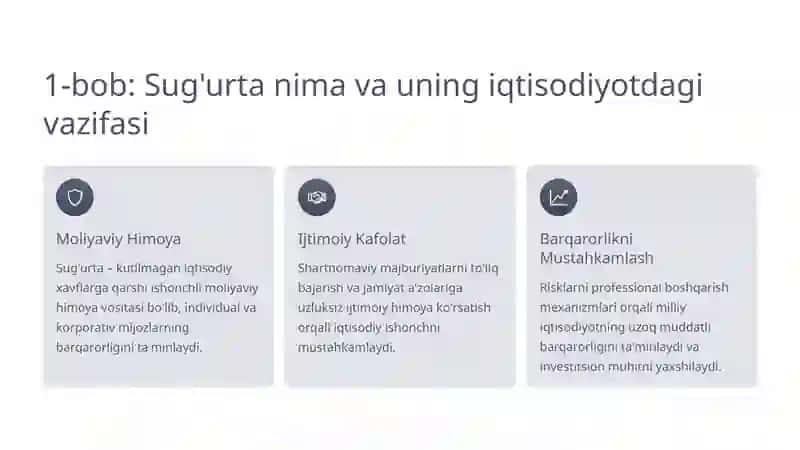 Sug'urta Xizmatlarining Iqtisodiyotdagi O'rni va Roli 2