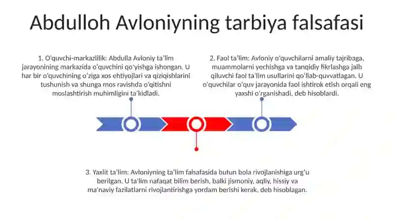 Abdulla Avloniyning Pedgogik Qarashlari 2