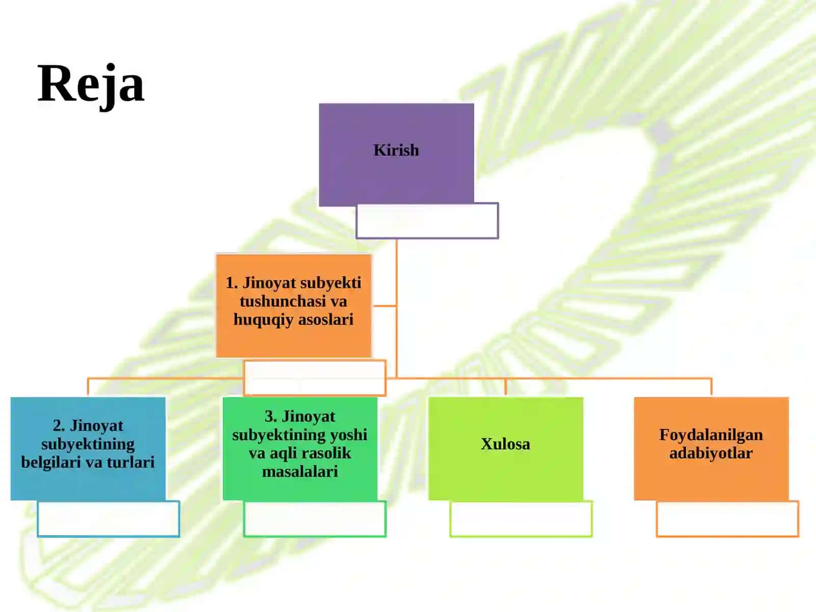 Jinoyatning subyekti 2