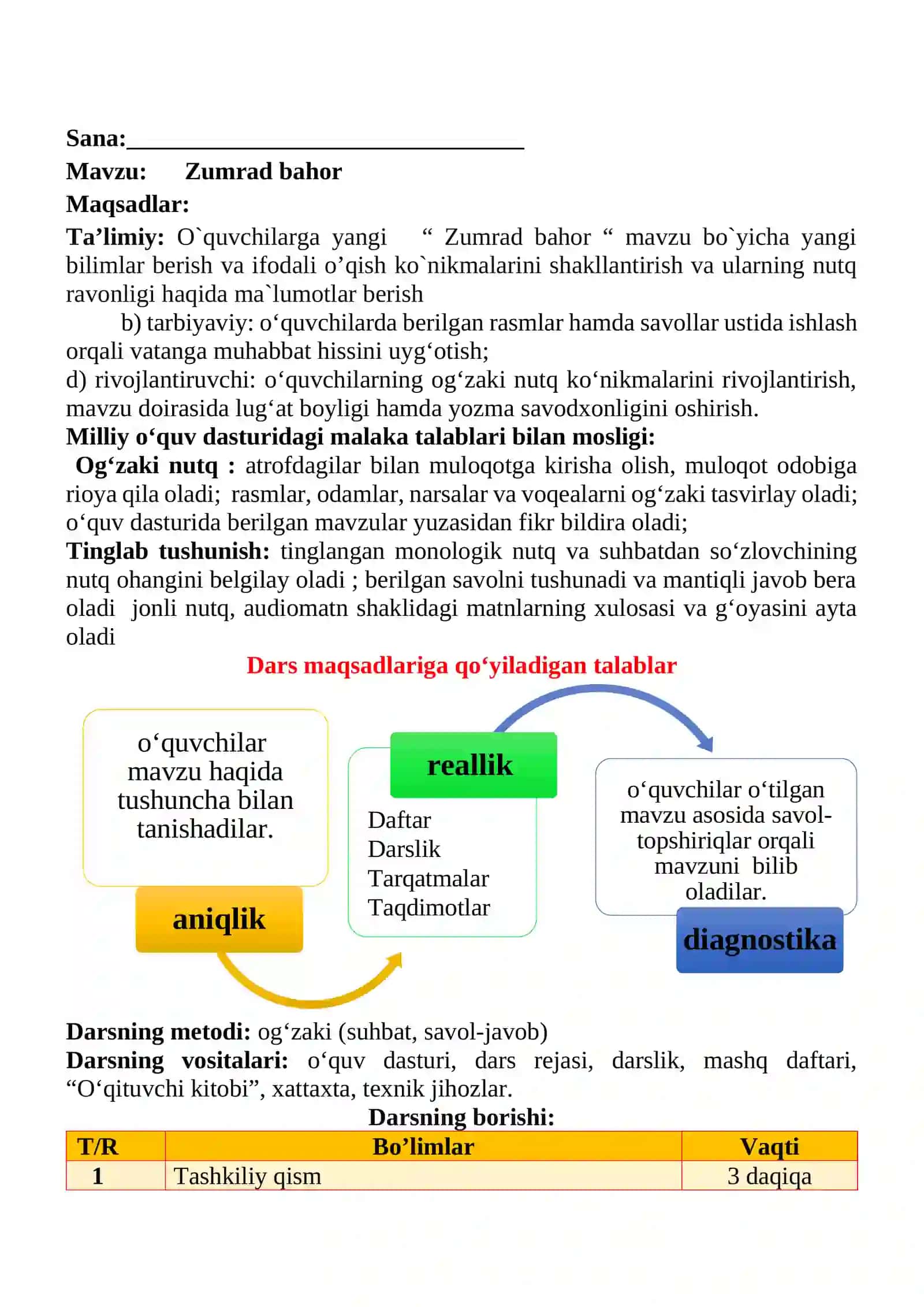 Zumrad bahor mavzusida 2-sinf O'qish fanidan dars ishlanmasi 2