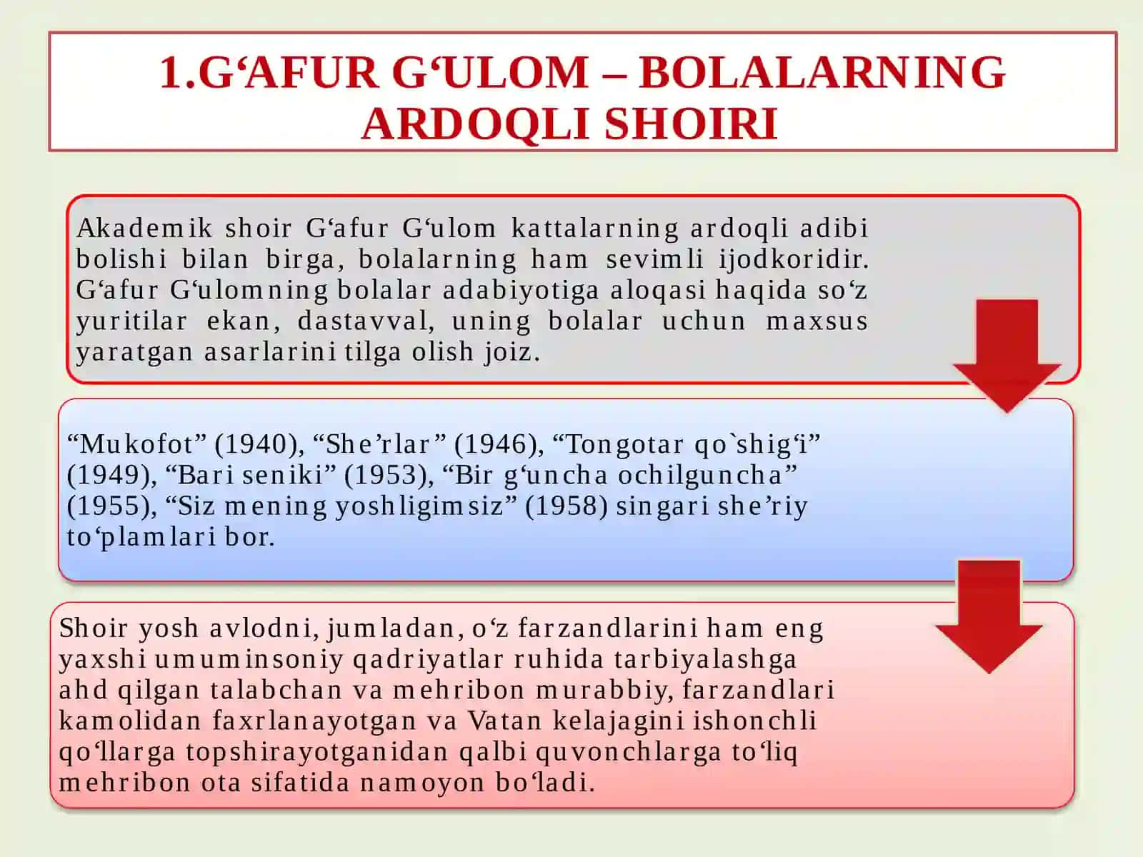 G‘AFUR G‘ULOM – BOLALAR SHOIRI VA NOSIRI 2
