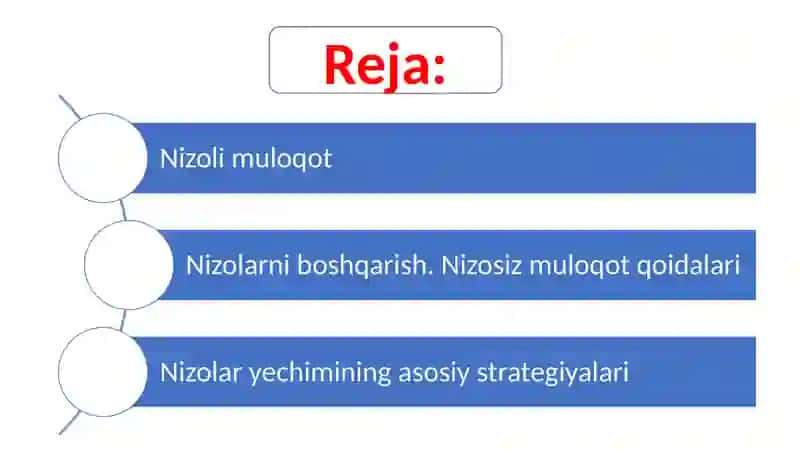 muloqot va nizo. 2