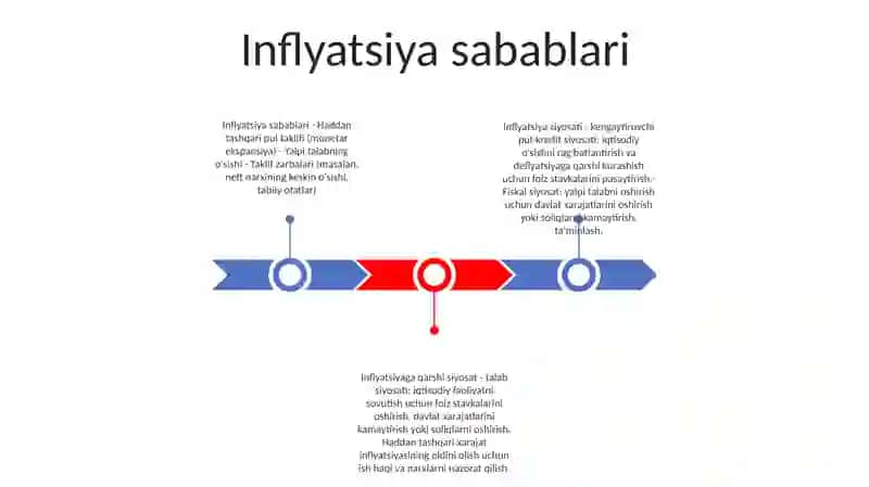 Inflyatsiya sabablari 2