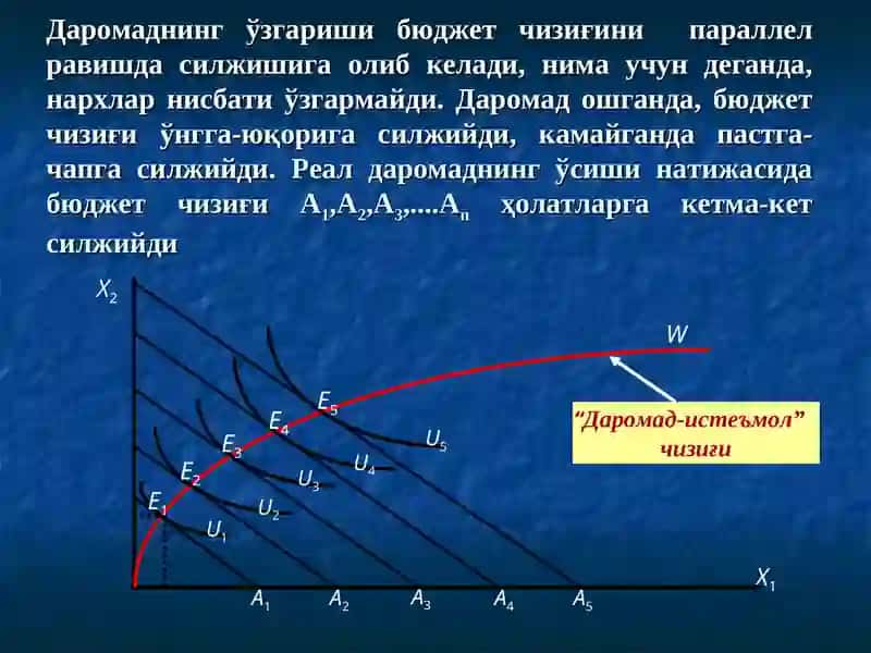 Даромад самараси ва алмаштириш самараси 2
