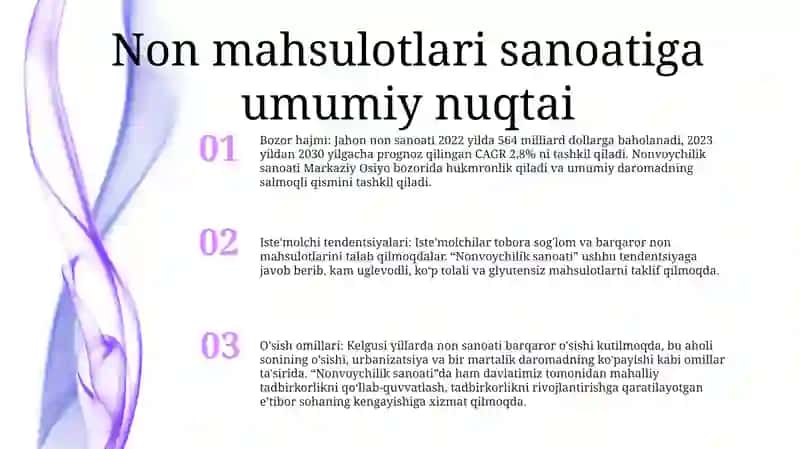 Nonvoychilik Sanoati 2
