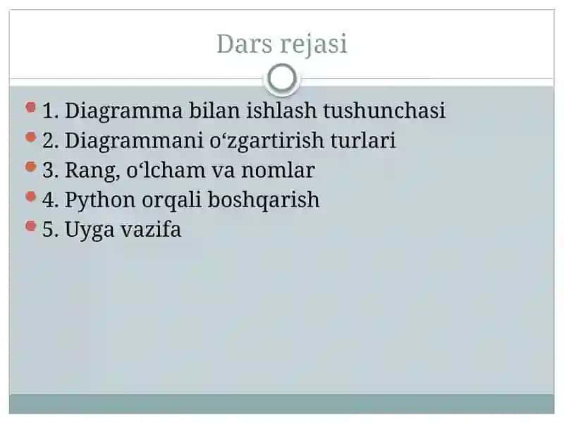 Tayyorlangan diagrammalar bilan ishlash 2
