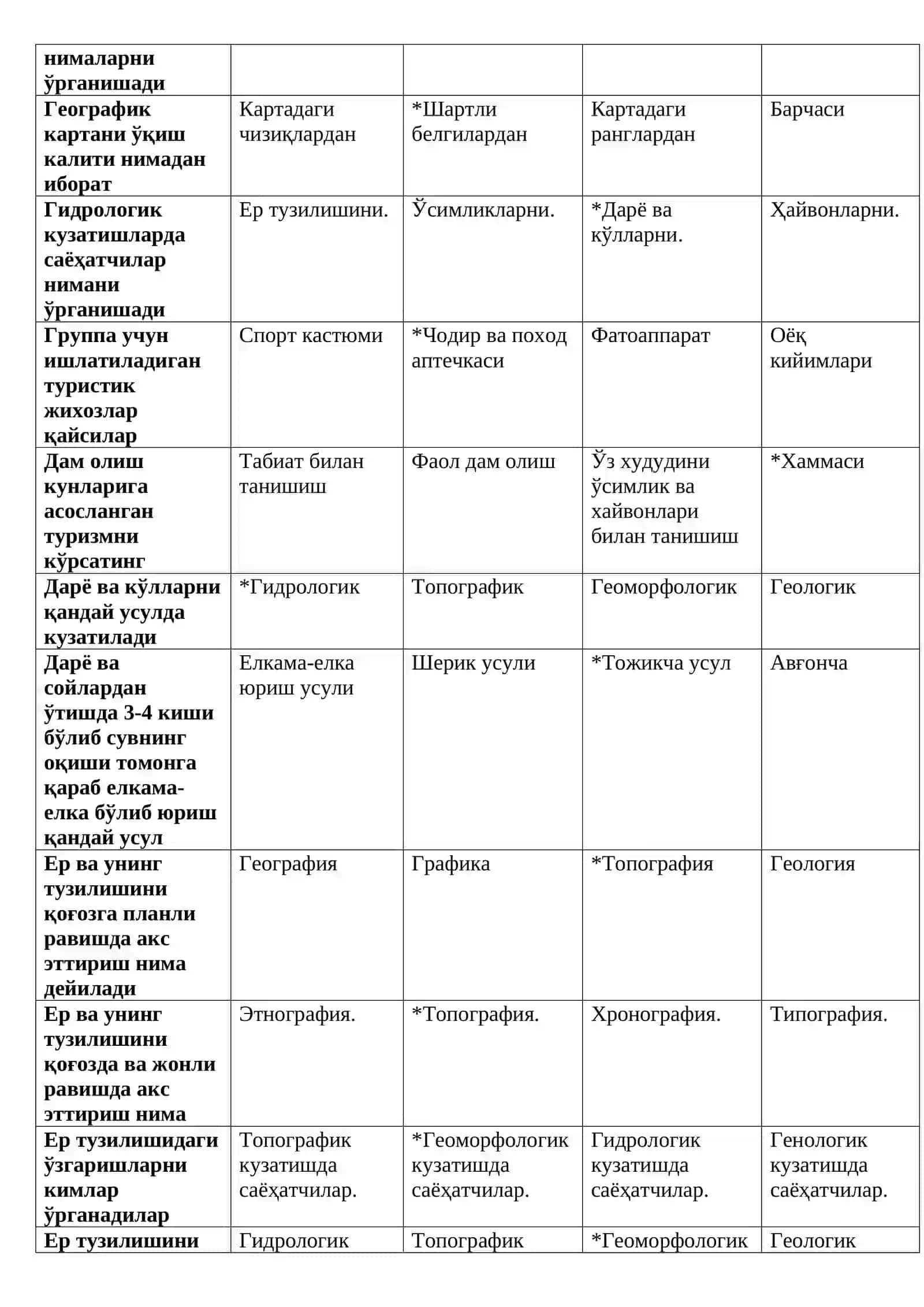 Туризм ва уни ўқитиш методикаси 2