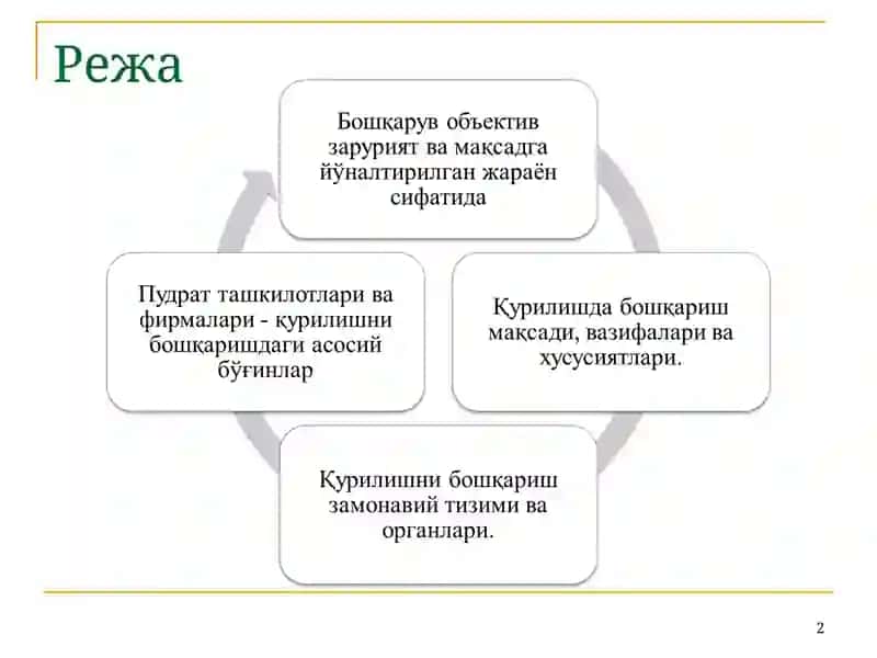 КУРИЛИШНИ БОШҚАРИШНИНГ ЗАМОНАВИЙ ТИЗИМИ 2