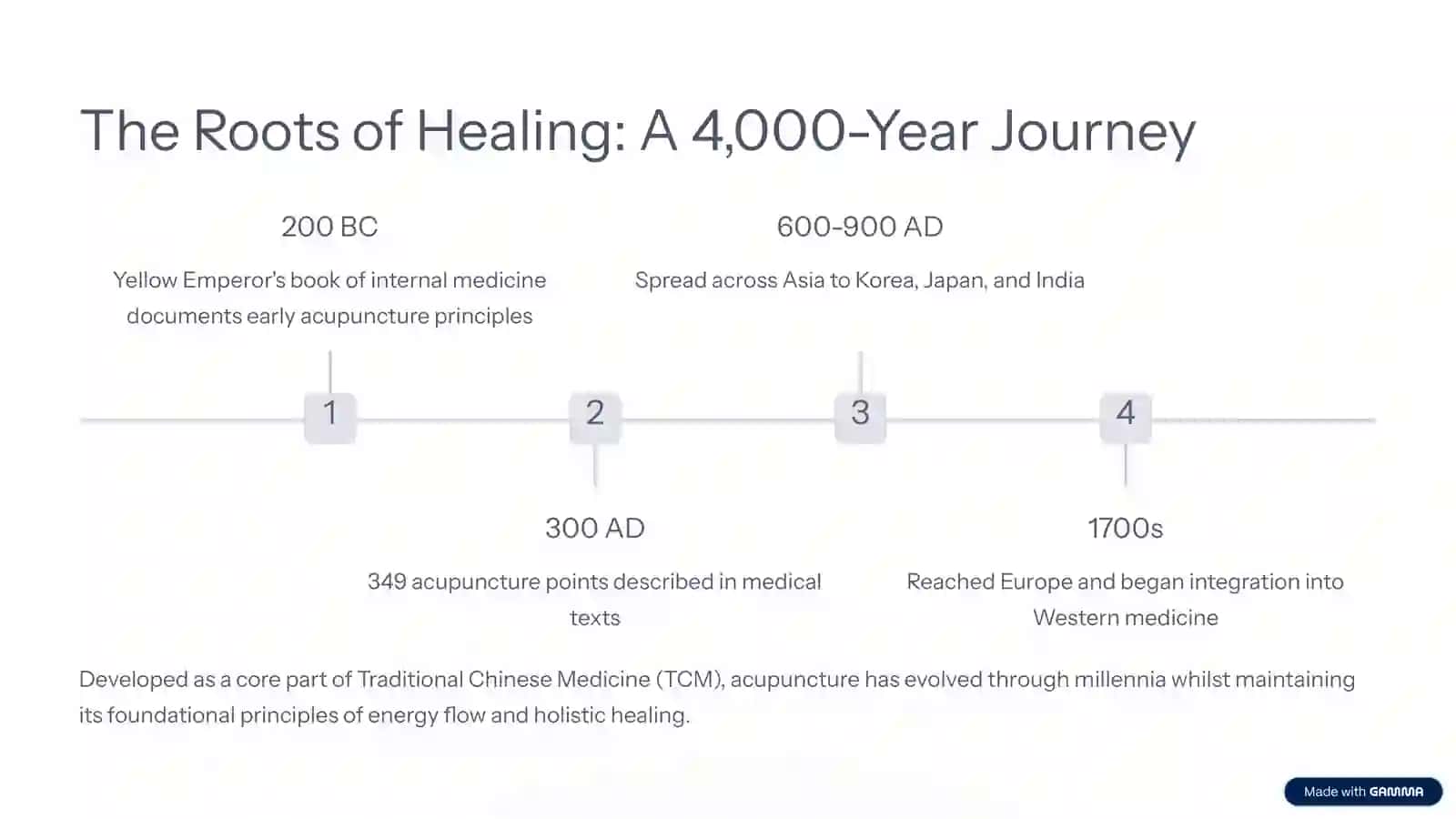 The Roots of Healing: A 4,000-Year Journey 2