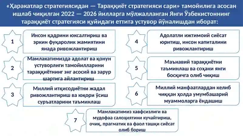 Янги Ўзбекистоннинг тараққиёт стратегияси 2