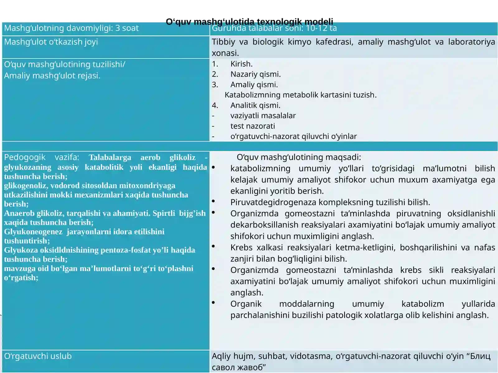 GLYUKOZA KATАBOLIZMI VA GLYUKONEOGENEZ 2