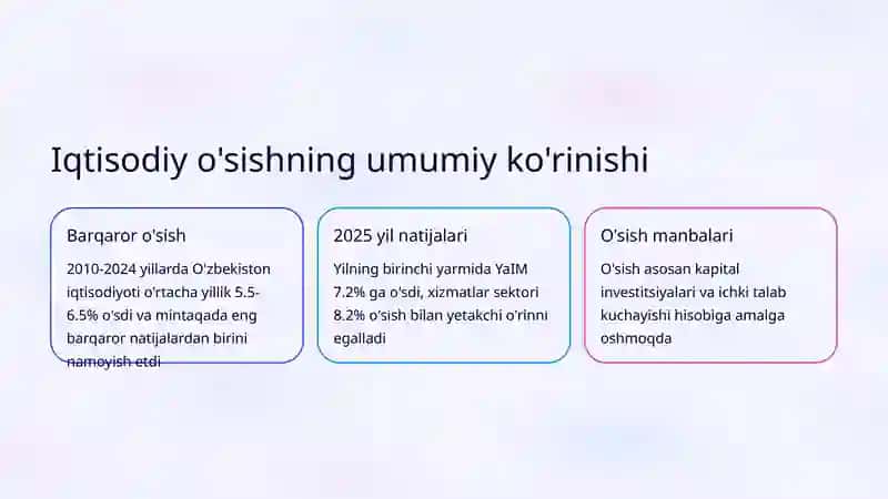 O'zbekistonda iqtisodiy o'sish omillarini baholash 2