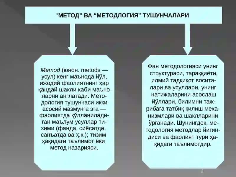 Метод ва методология: асосий тушунчалар 2