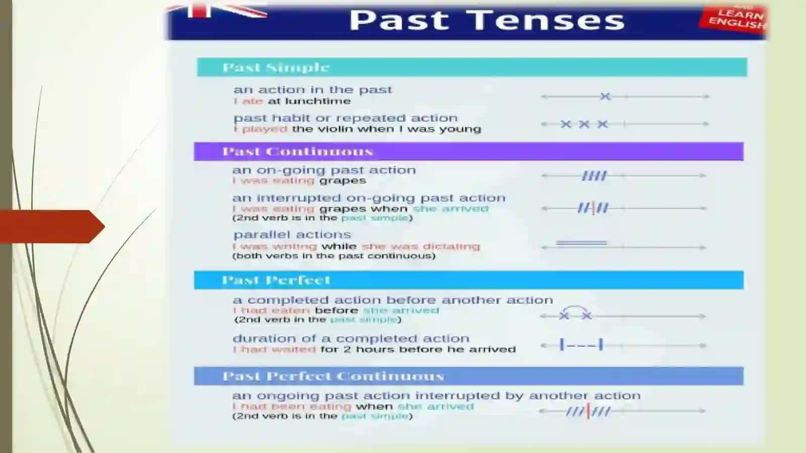 Pastexpreiences 2
