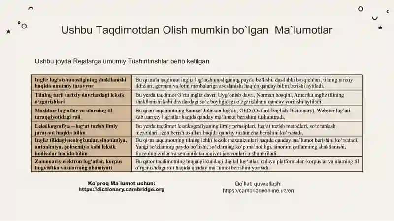 Ingiliz Lug`atshunosligi Tarixi 2