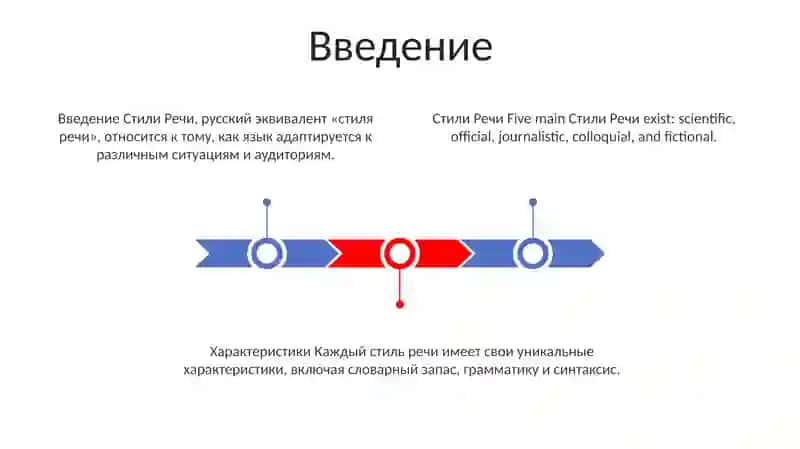 Стили Речи 2
