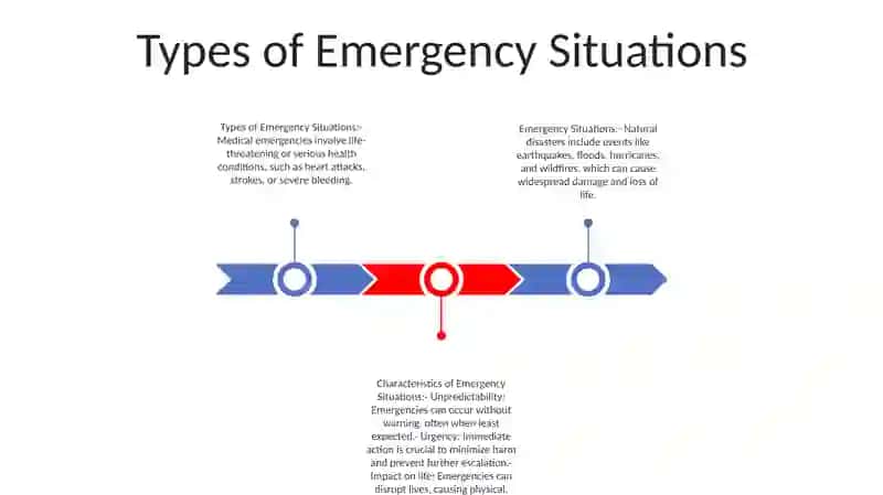 Emergency Situations, Their Types And Characteristics 2