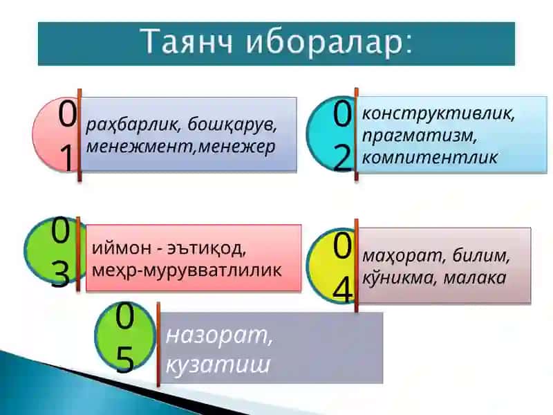 Замонавий раҳбар маънавий қиёфаси ва унга қўйиладиган талаблар 2