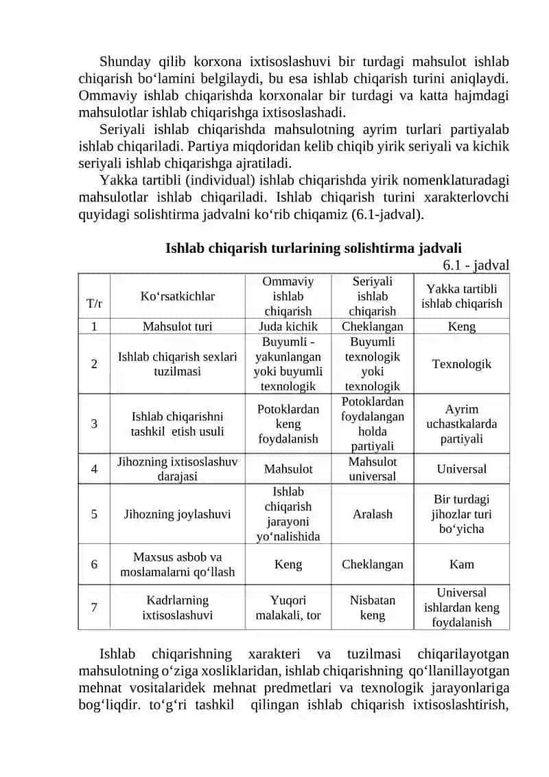 Ishlab chiqarishni tashkil etish 2