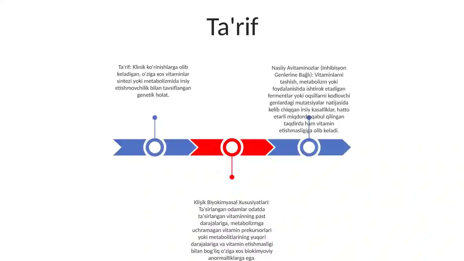 Nasliy Avitaminozlar 2