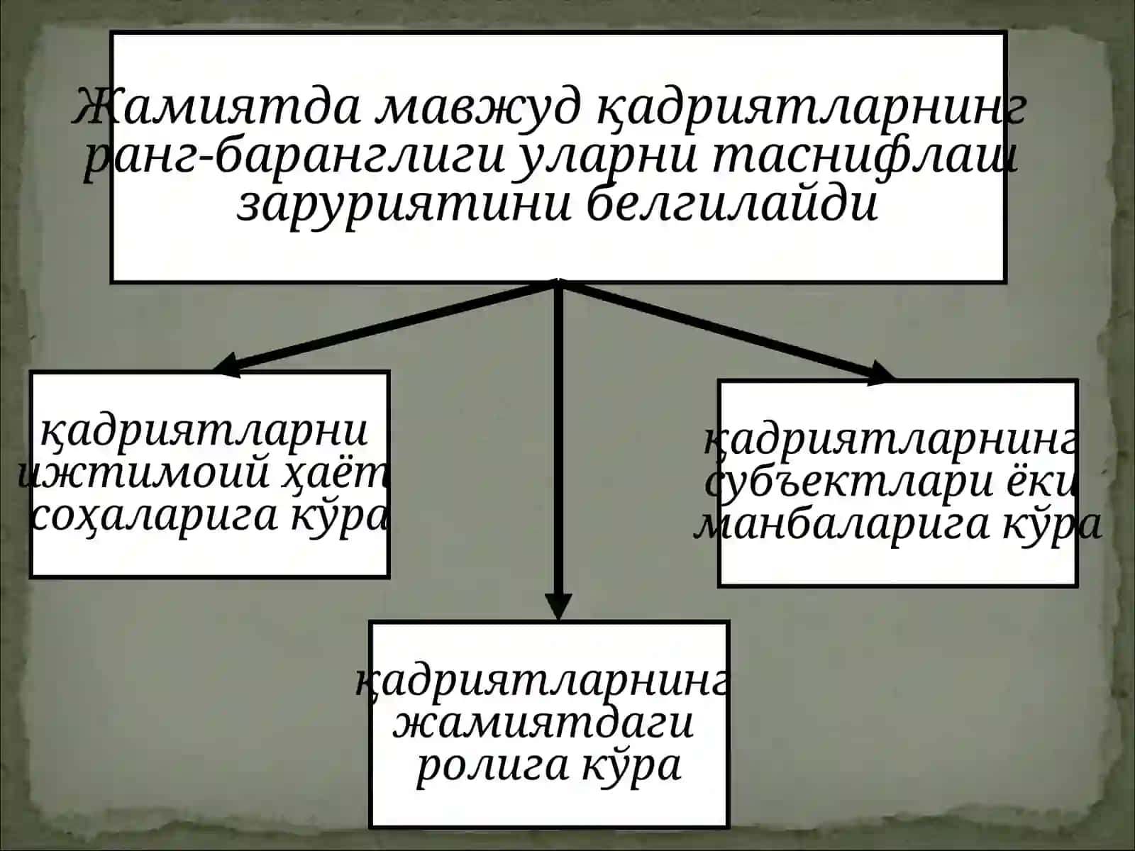 ФАЛСАФИЙ ДАВРЛАР ВА ФАЛСАФИЙ МАКТАБЛАР 2