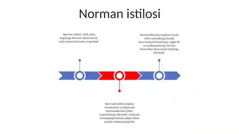 Norman istilosi 2