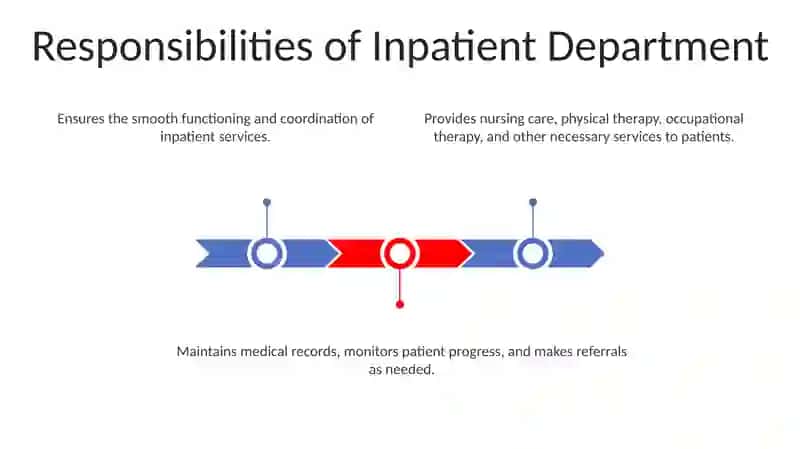 Work Of Inpatient Department 2