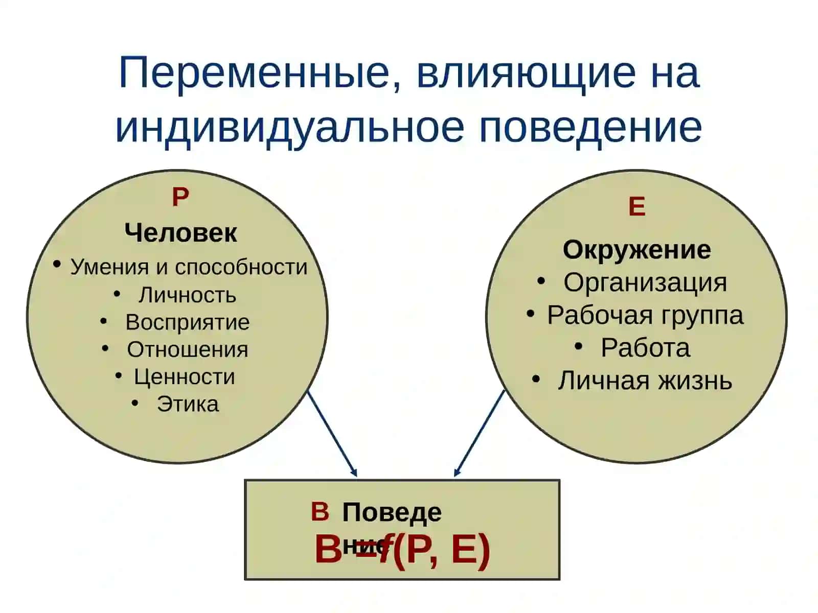 Интерактивная психология 2