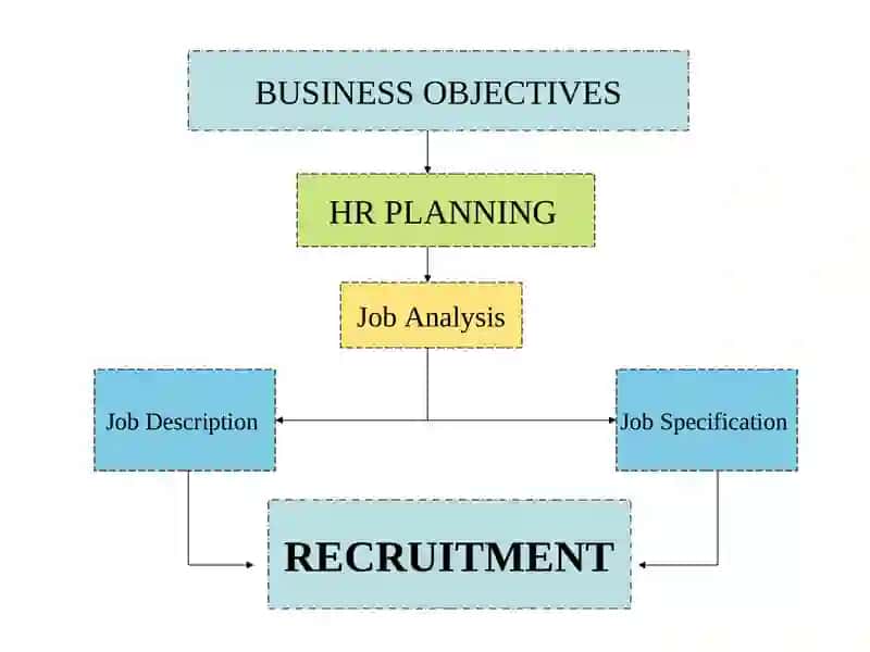 Recruitment&Selection 2