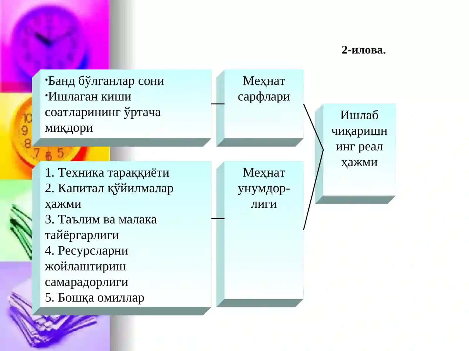 Иқтисодий ўсиш ва унинг турлари 2