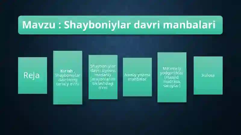 Shayboniylar davri manbalari 2