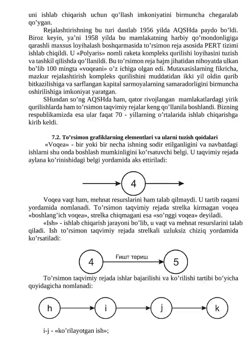 To’rsimon grаfiklar 2