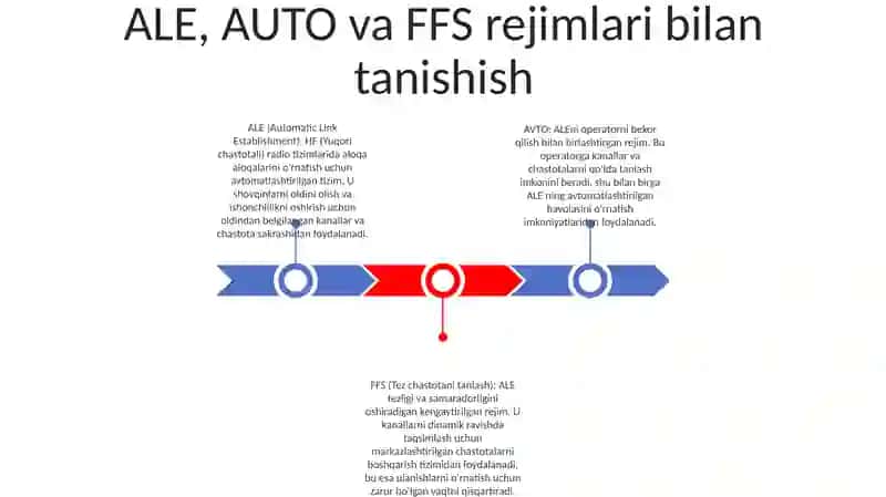 Ale, Auto Va Ffs Rejimlarini Ishlash Usullari 2