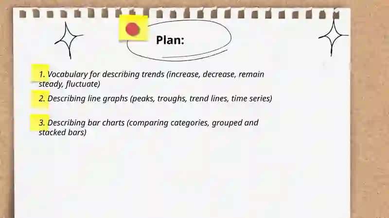 Ma’mun University Independent Work on Describing Diagrams-Tables 2