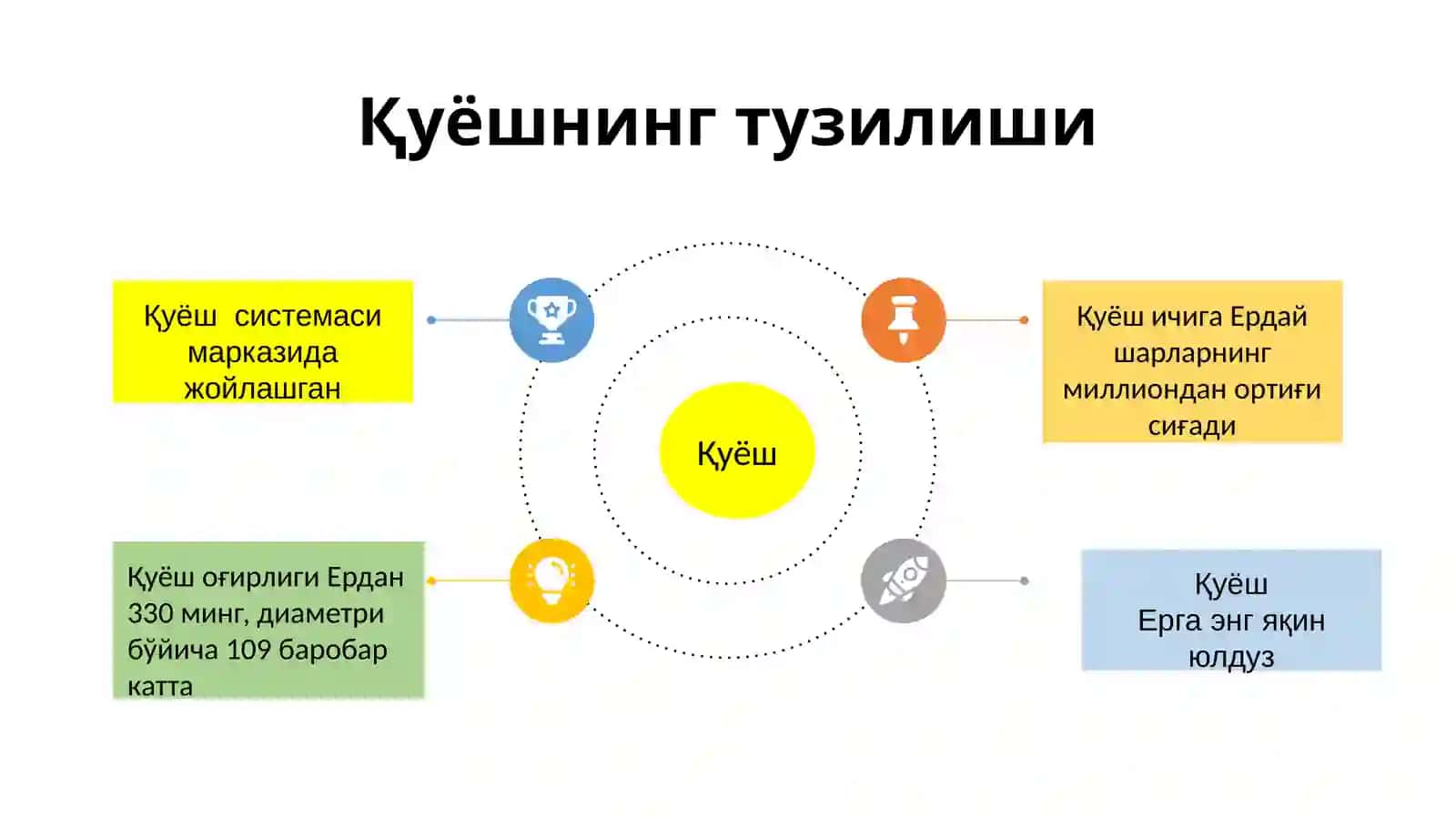 Ер сайёраси 2