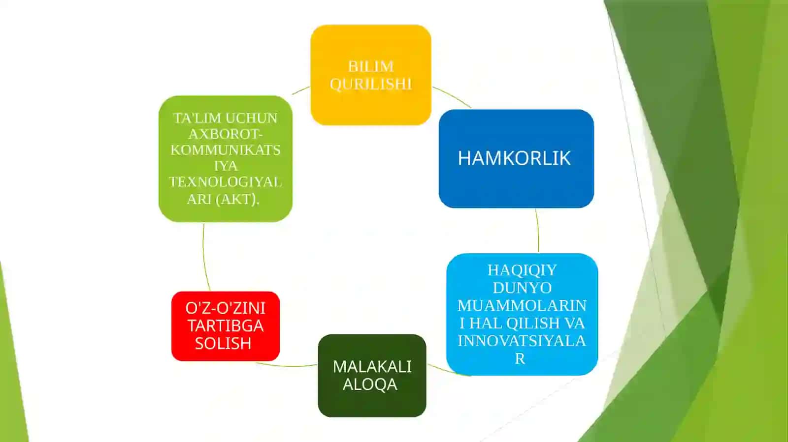 21-asr ta'lim dizayni 2