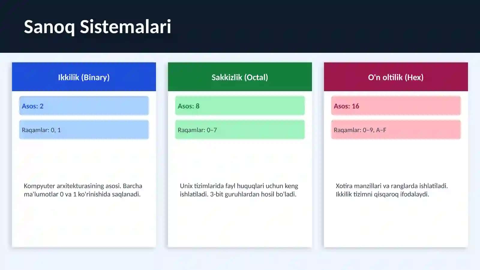 Sanoq Sistemalarida Arifmetik Amallar 2