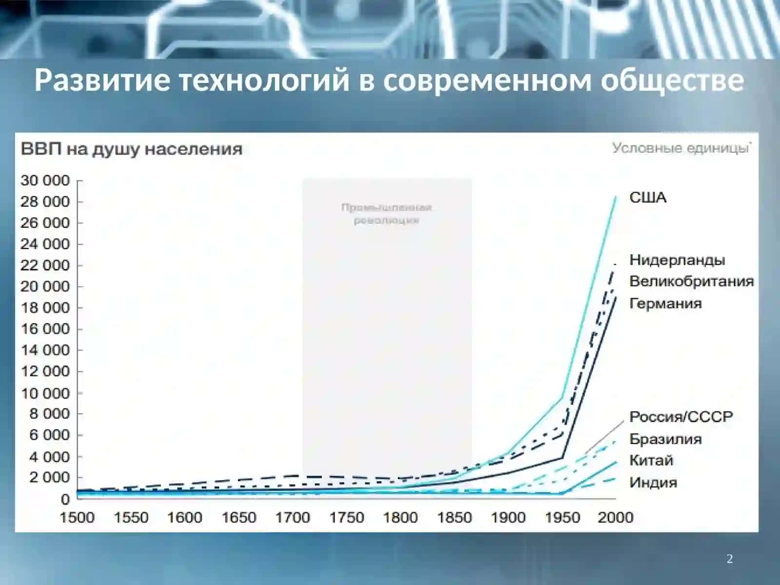 Предпосылки формирования цифровой экономики 2